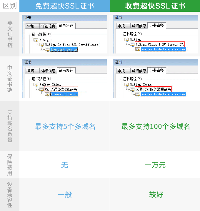 苹果APP必须经过...