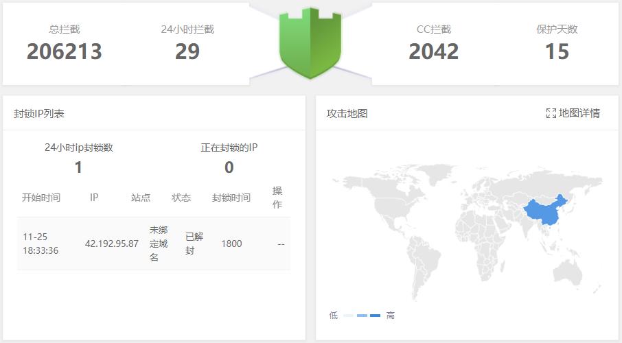 1669443198849049.jpg 宝塔面板使用了nginx防火墙